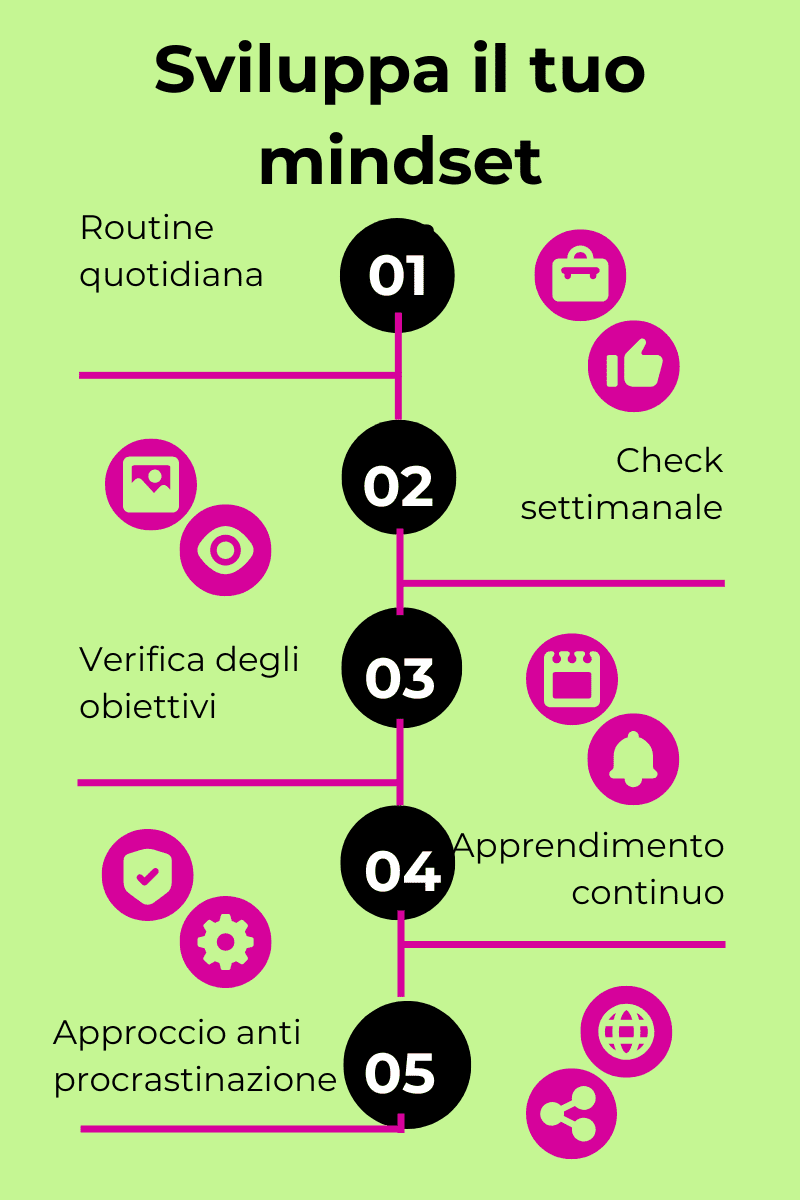 sviluppa e processa il tuo percorso grazie ai libri sul mindset finanziario