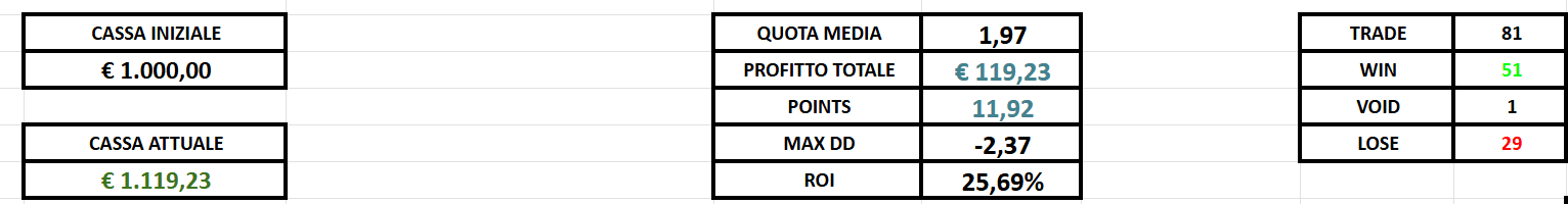 andamento gennaio 26